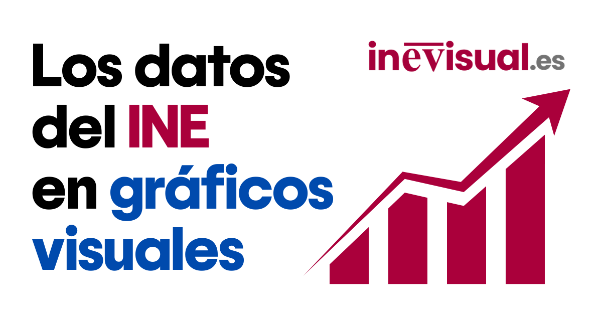 Inevisual.es: haciendo comprensibles los datos del INE